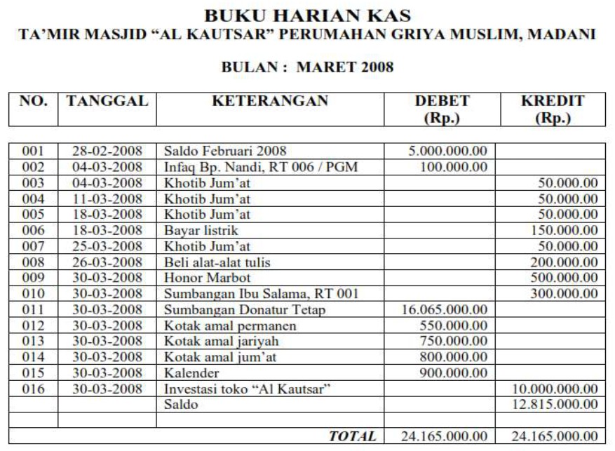Dokumentasi IMMASJID